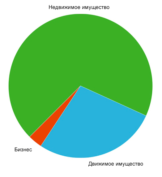 Оценка нашей компании за 2018 год